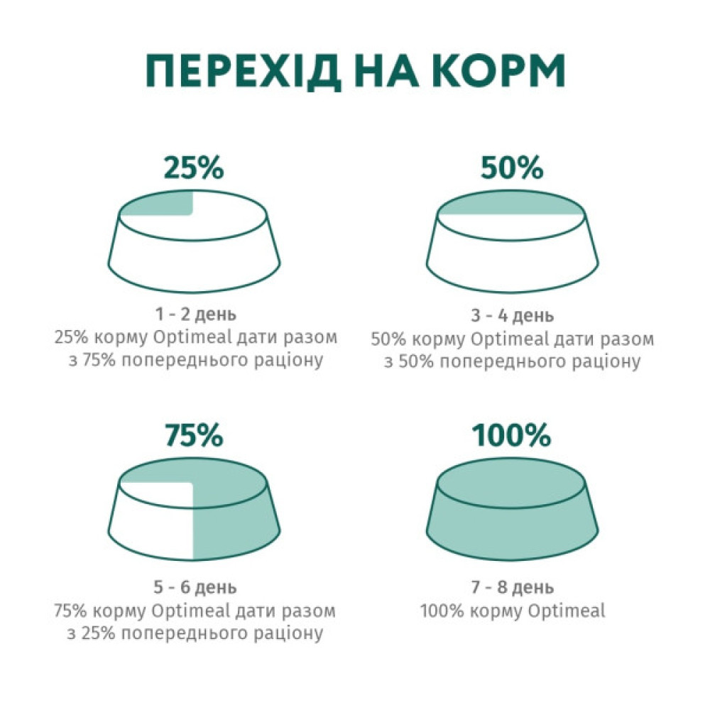 Вологий корм для кішок Optimeal для стерилізованих з індичкою і курячим філе в соусі 85 г (4820083906015)
