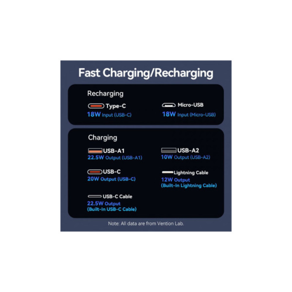 Батарея універсальна Vention 10000mAh 22.5W 3A PD, Built-in USB-C+Lightning Cables, Black (FHOB0)