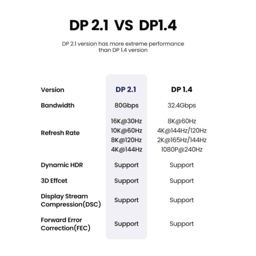 Кабель мультимедійний DisplayPort M to DisplayPort M 2.0m 16K DP118 black Ugreen (15384)