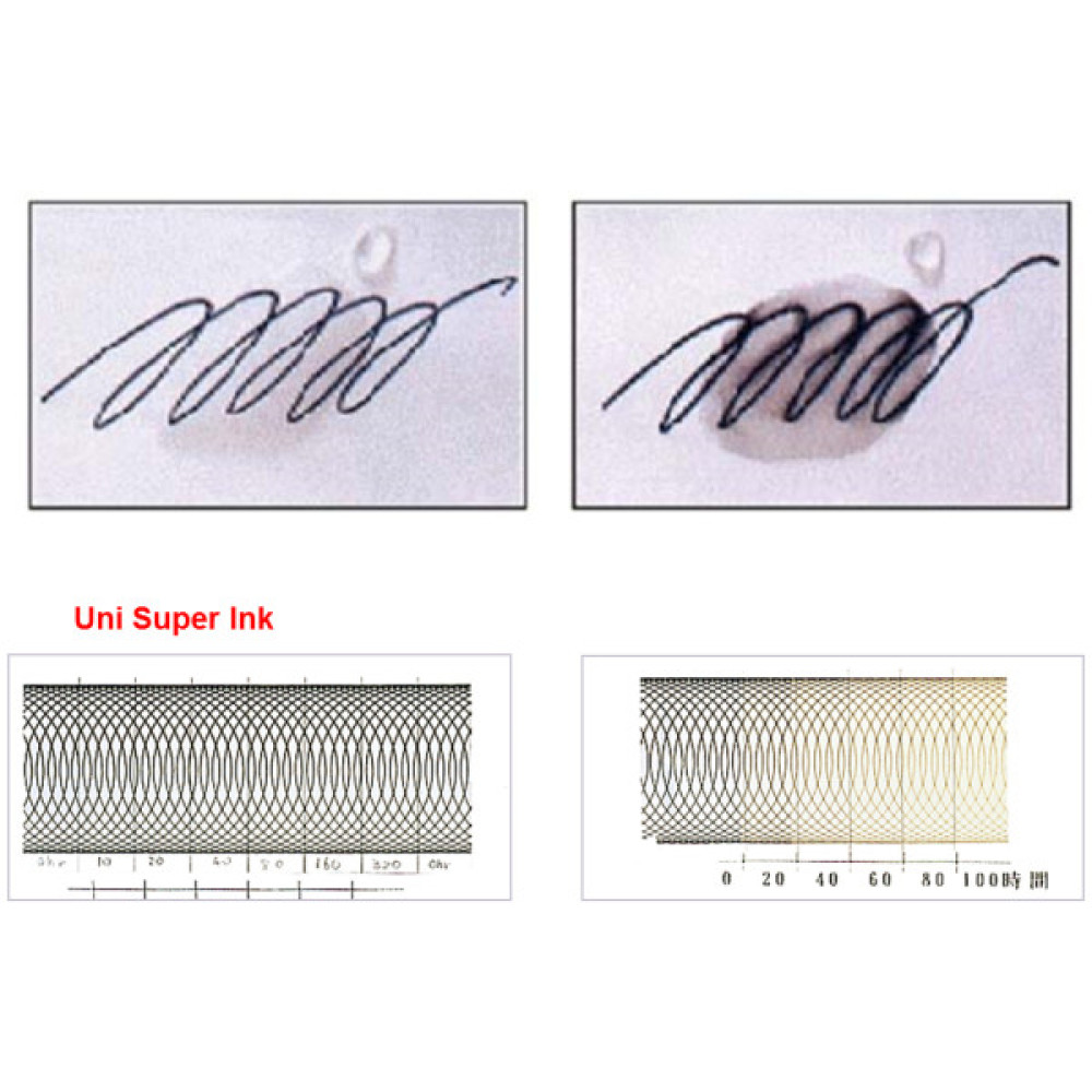 Лайнер UNI Pin Fine Linе Black 0.6 мм (PIN06-200.Black)
