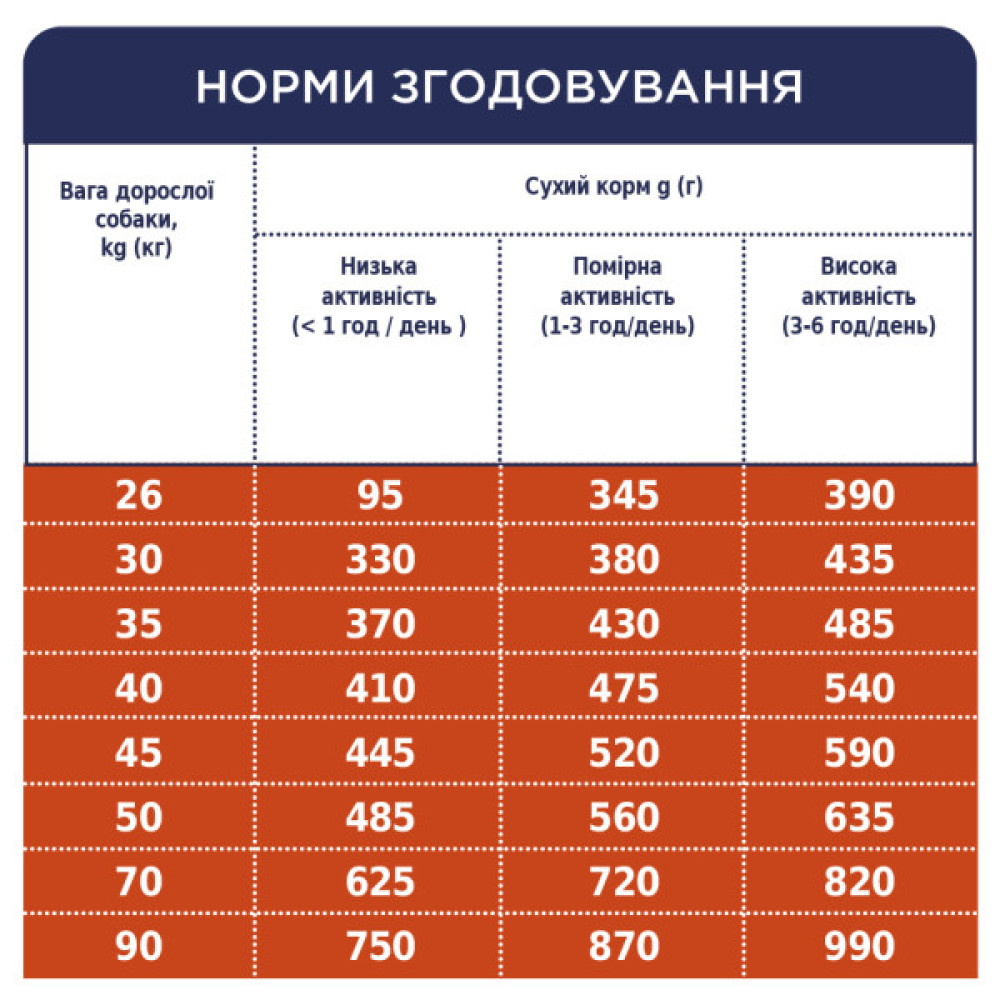 Сухий корм для собак Club 4 Paws Преміум. Для великих порід 14 кг(UP) (4820215366298)