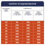 Сухий корм для собак Club 4 Paws Преміум. Для великих порід 14 кг(UP) (4820215366298) Сухий корм для собак Club 4 Paws Преміум. Для великих порід 14 кг(UP) (4820215366298)
