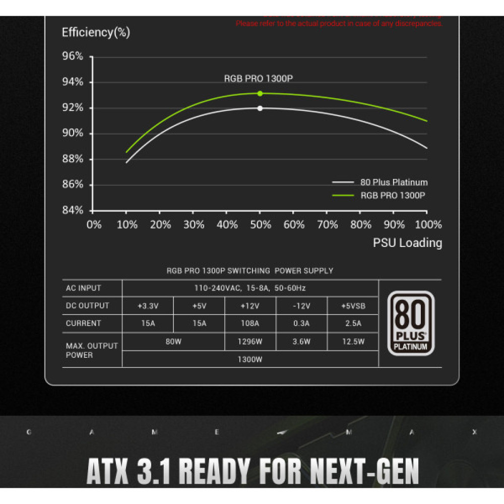 GAMEMAX RGB PRO 1300P