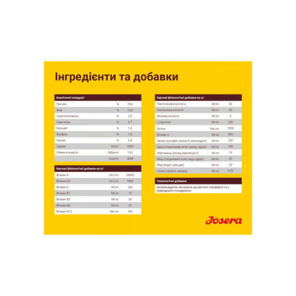 Сухий корм для собак Josera Kids 900 г (4032254745198)