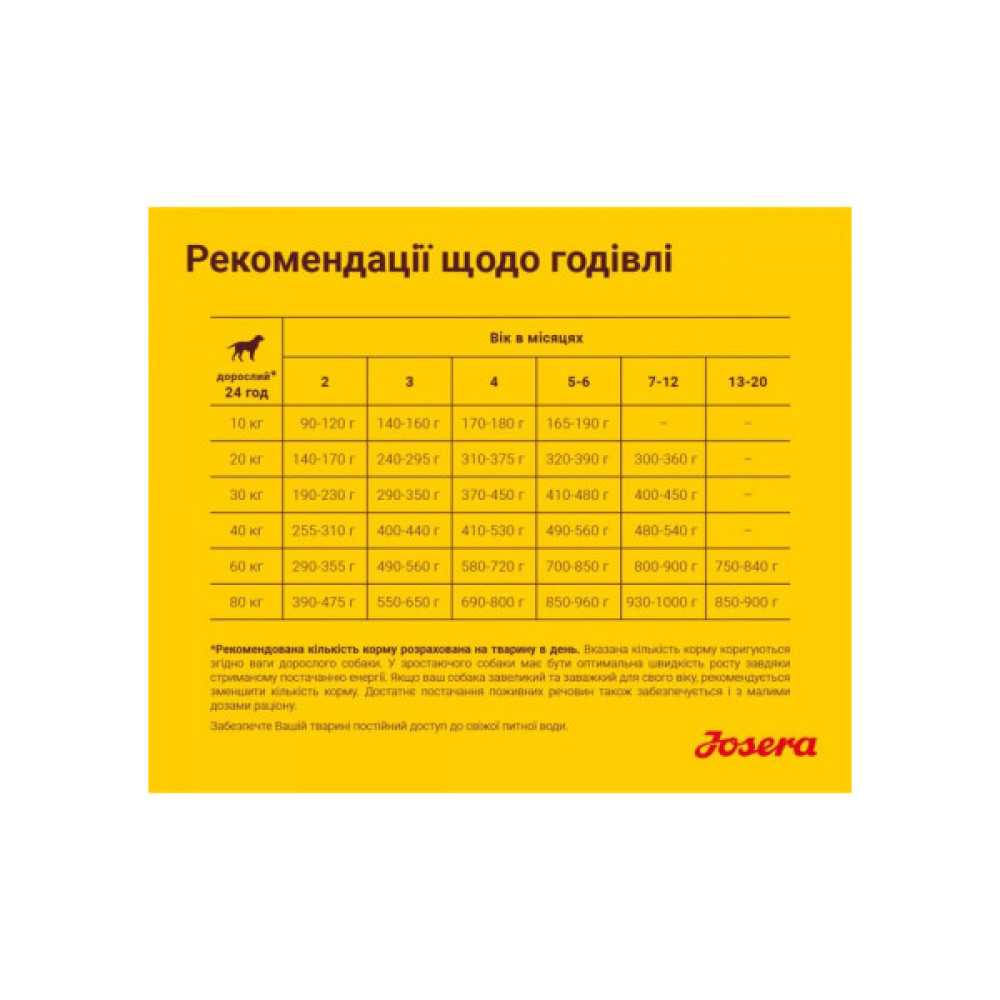 Сухий корм для собак Josera Kids 900 г (4032254745198)