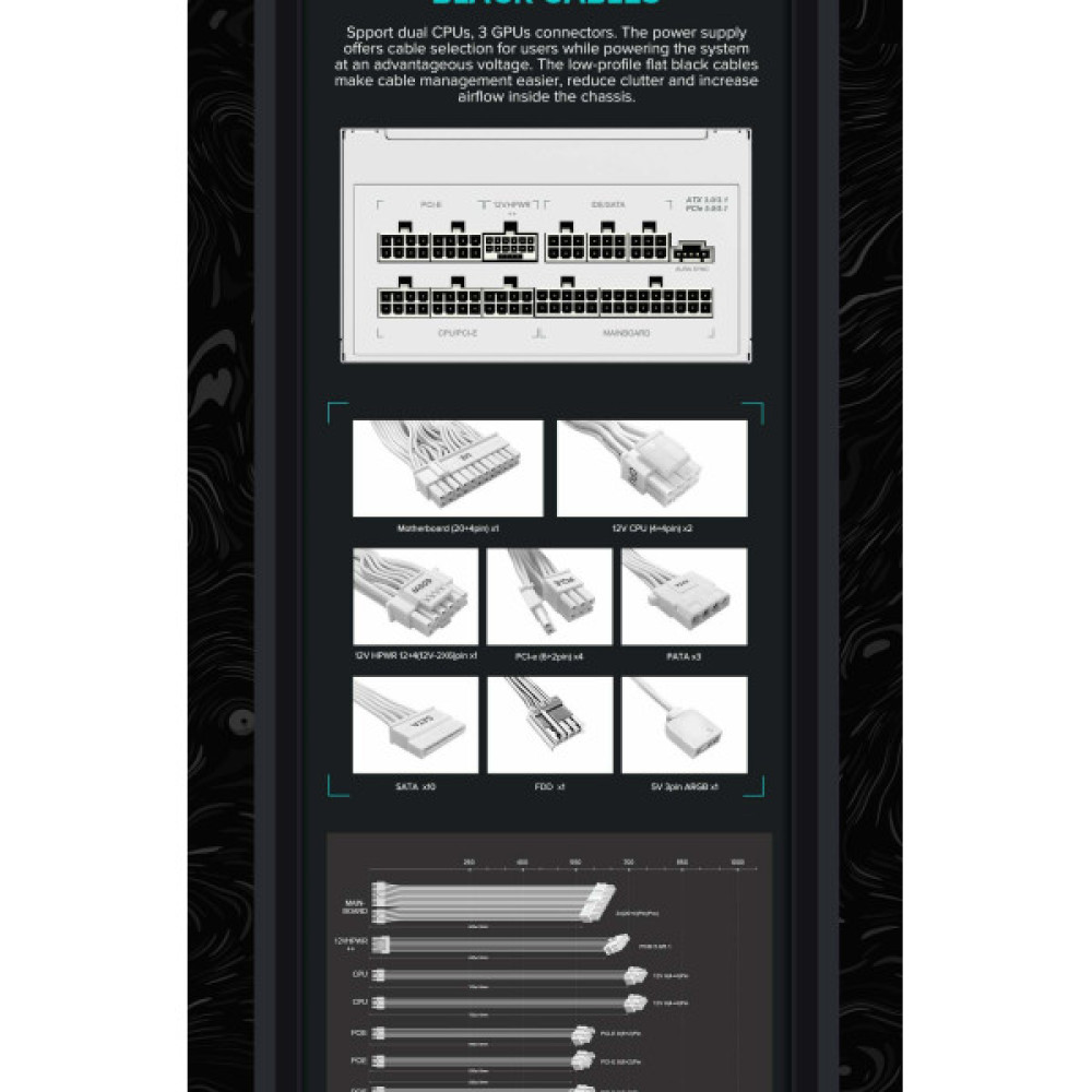GAMEMAX RGB1050 PRO WH (ATX3.1PCIe5.1)