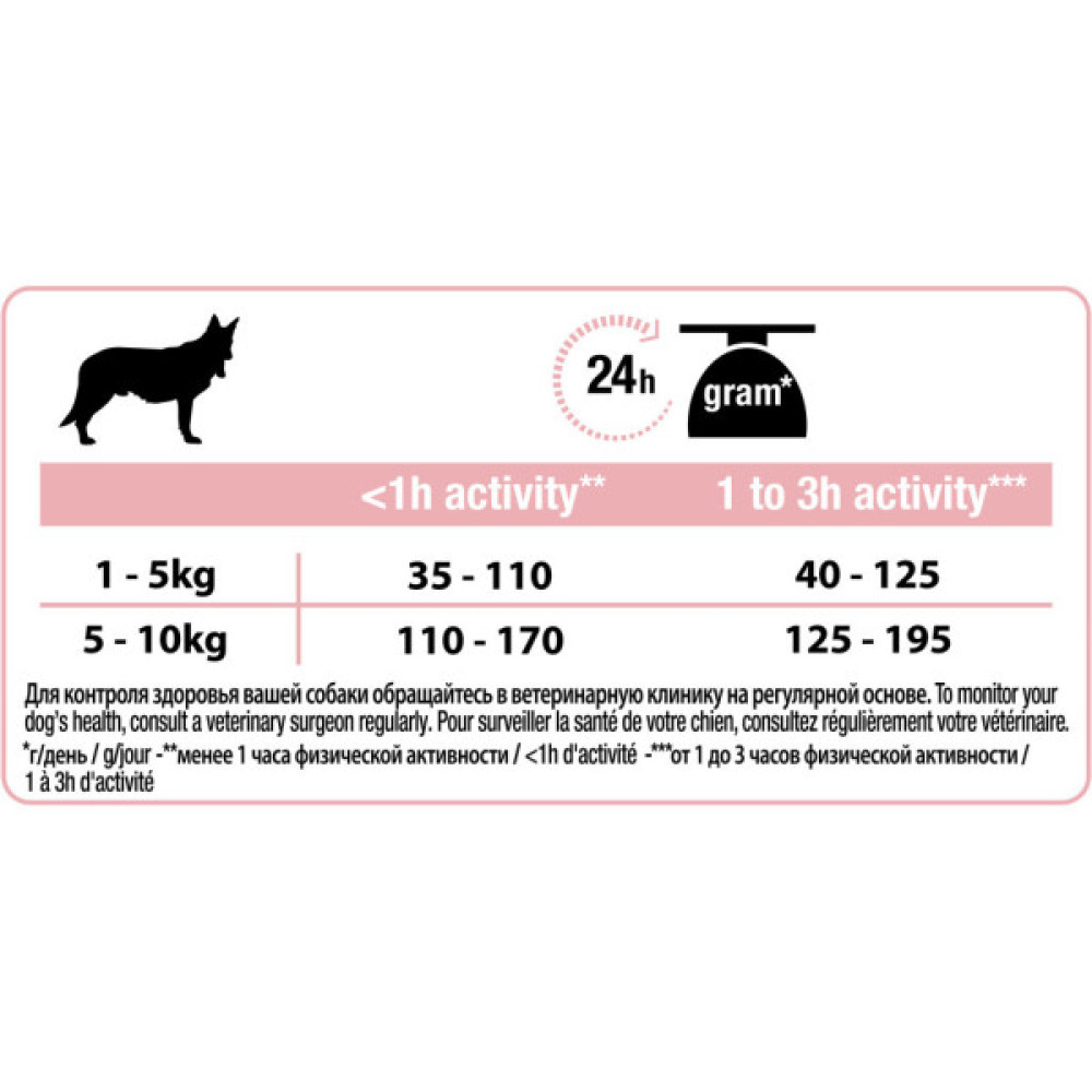 Сухий корм для собак Purina Pro Plan Small&Mini Sensitive Skin з лососем 3 кг (7613035114890)