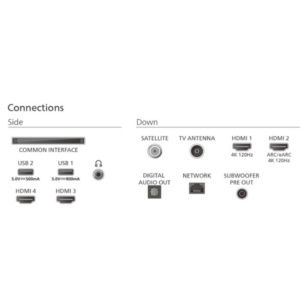 Телевізор Philips 65OLED910/12