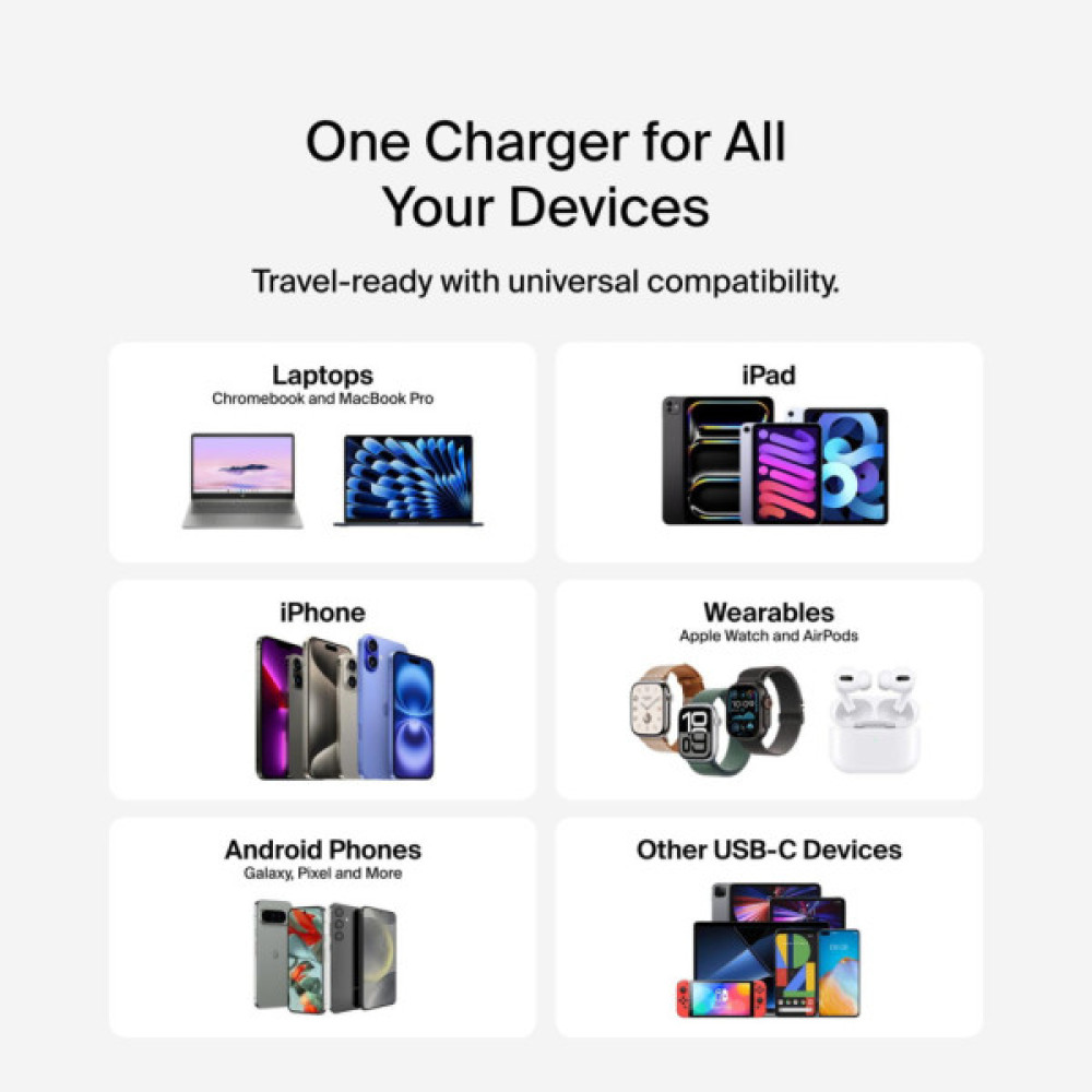 Зарядний пристрій Belkin 2xUSB-C + 1xUSB PD70W PPS GaN white (WCH018HQWH)