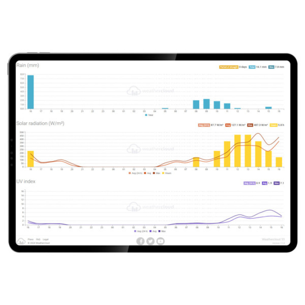Метеостанція Sencor SWS10500WIFI