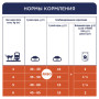 Сухий корм для кішок Club 4 Paws Преміум. Для стерилізованих 300 г (4820083909252) Сухий корм для кішок Club 4 Paws Преміум. Для стерилізованих 300 г (4820083909252)
