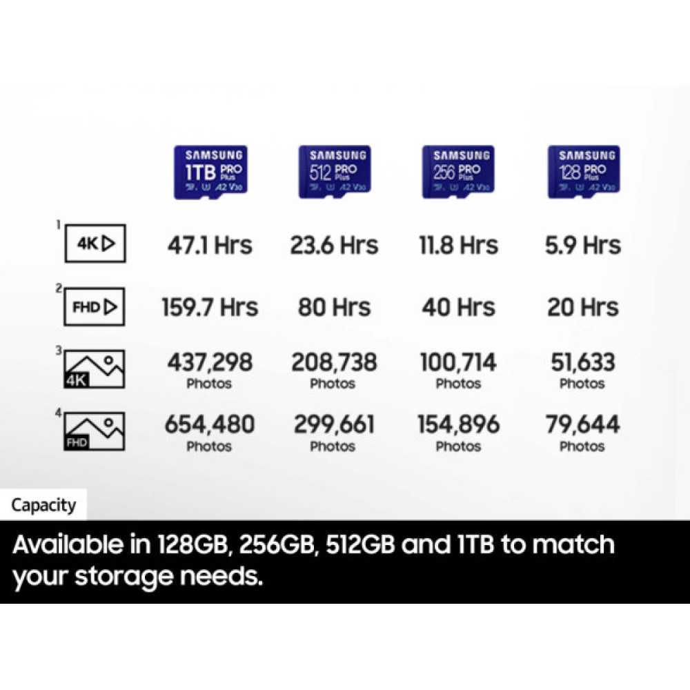 Карта пам'яті Samsung 512GB microSDXC class 10 UHS-I U3 V30 Pro Plus (MB-MD512SB/WW)