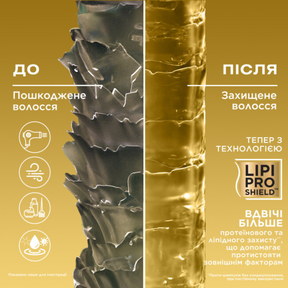 Шампунь OGX Brazilian Keratin Smooth для зміцнення волосся 385 мл (0022796976017)
