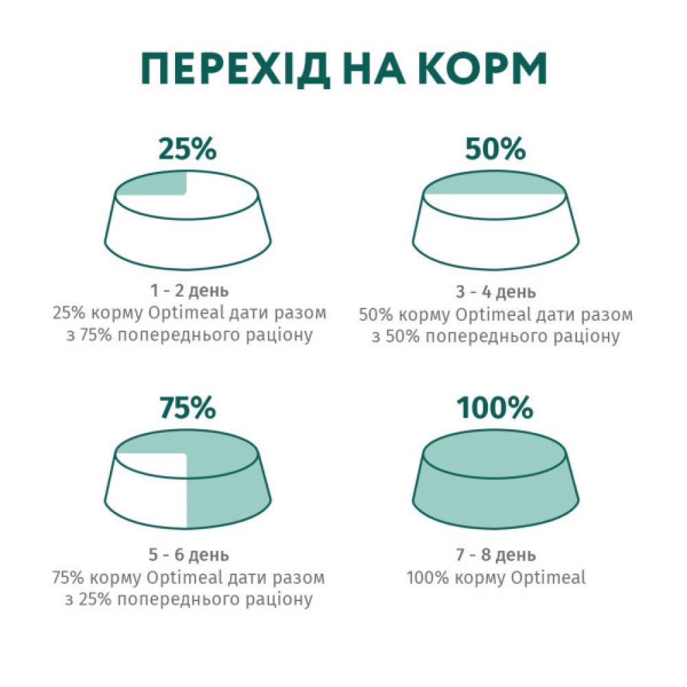 Сухий корм для кішок Optimeal для дорослих з чутливим травленням – ягня 10 кг (4820083909986)