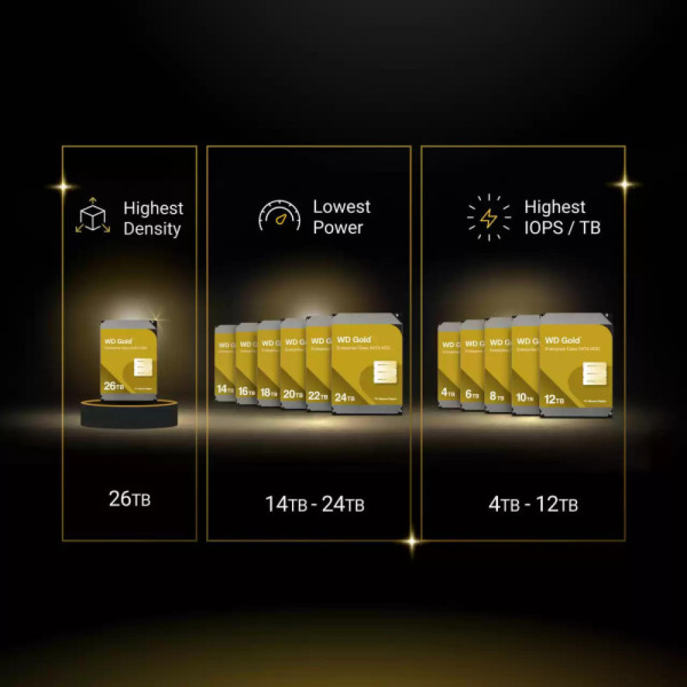 Жорсткий диск WD 20TB 3.5" 7200 512MB SATA Gold