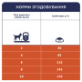 Сухий корм для собак Club 4 Paws Преміум. Для дрібних порід - ягня і рис 2 кг (4820083909603) Сухий корм для собак Club 4 Paws Преміум. Для дрібних порід - ягня і рис 2 кг (4820083909603)