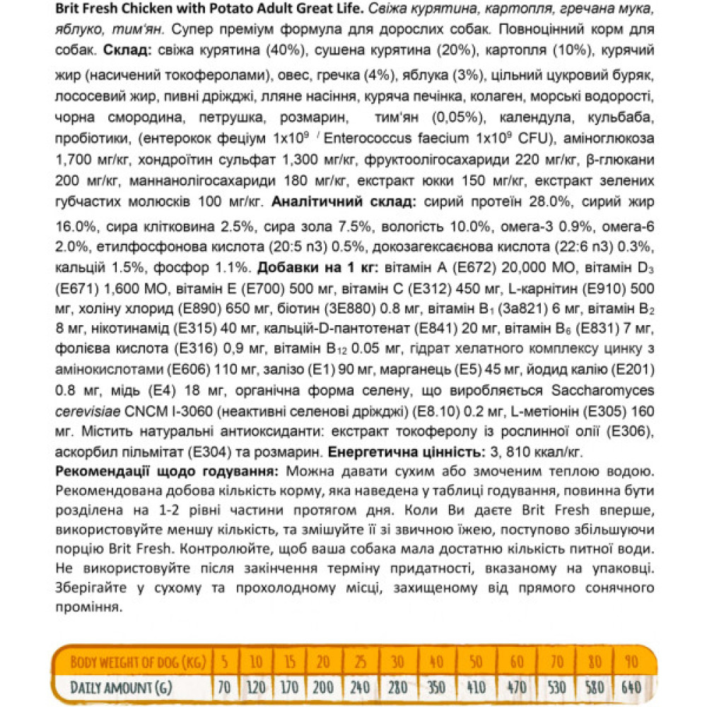 Сухий корм для собак Brit Fresh Chicken/Potato Adult 12 кг (8595602530731)