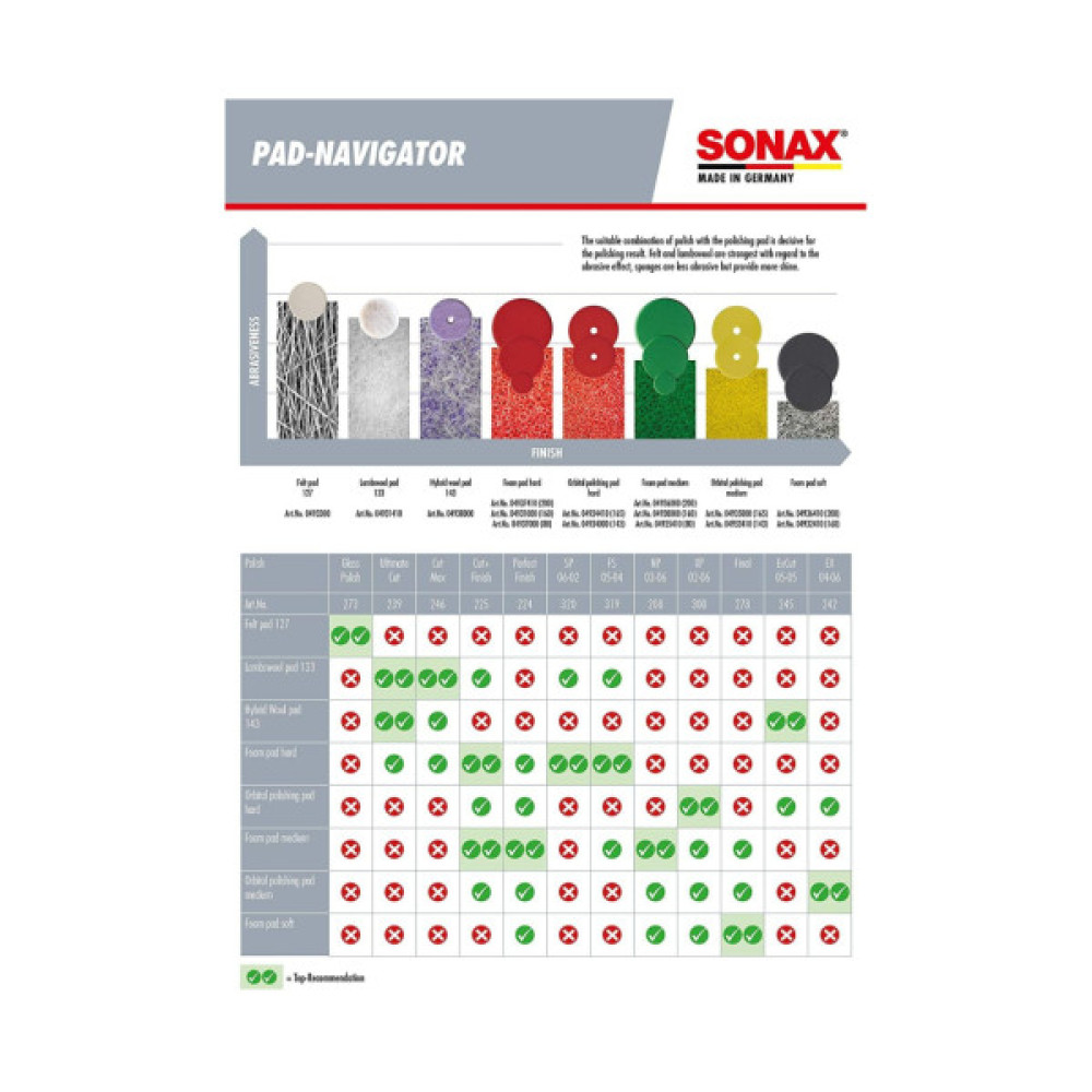 Автополіроль Sonax PROFILINE Cut + Finish 5-5 1 л (225300) Автополіроль Sonax PROFILINE Cut + Finish 5-5 1 л (225300)