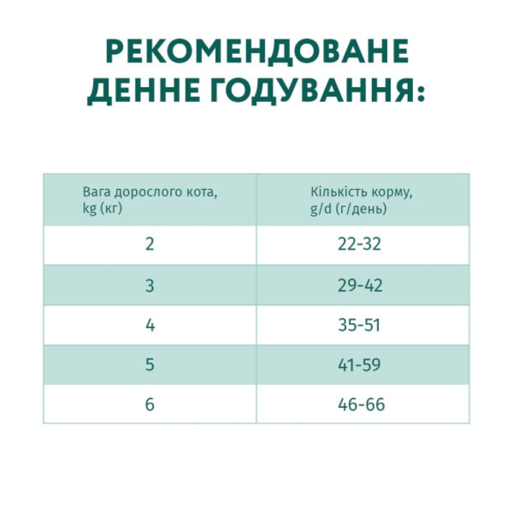 Сухий корм для кішок Optimeal для стерилізованих/кастрованих з яловичиною і сорго 10 кг (B1831401)