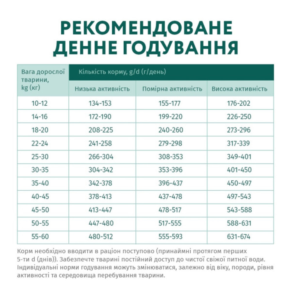 Сухий корм для собак Optimeal гіпоалергенний для середніх і великих порід - лосось 1.5 кг (4820215365925)