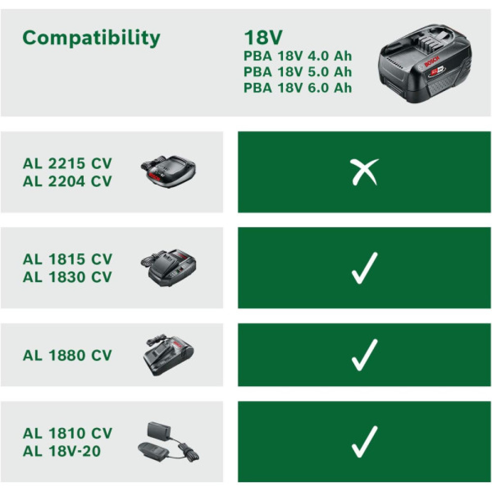 Акумулятор Bosch PBA, 18В, 6А·год, 0.7кг