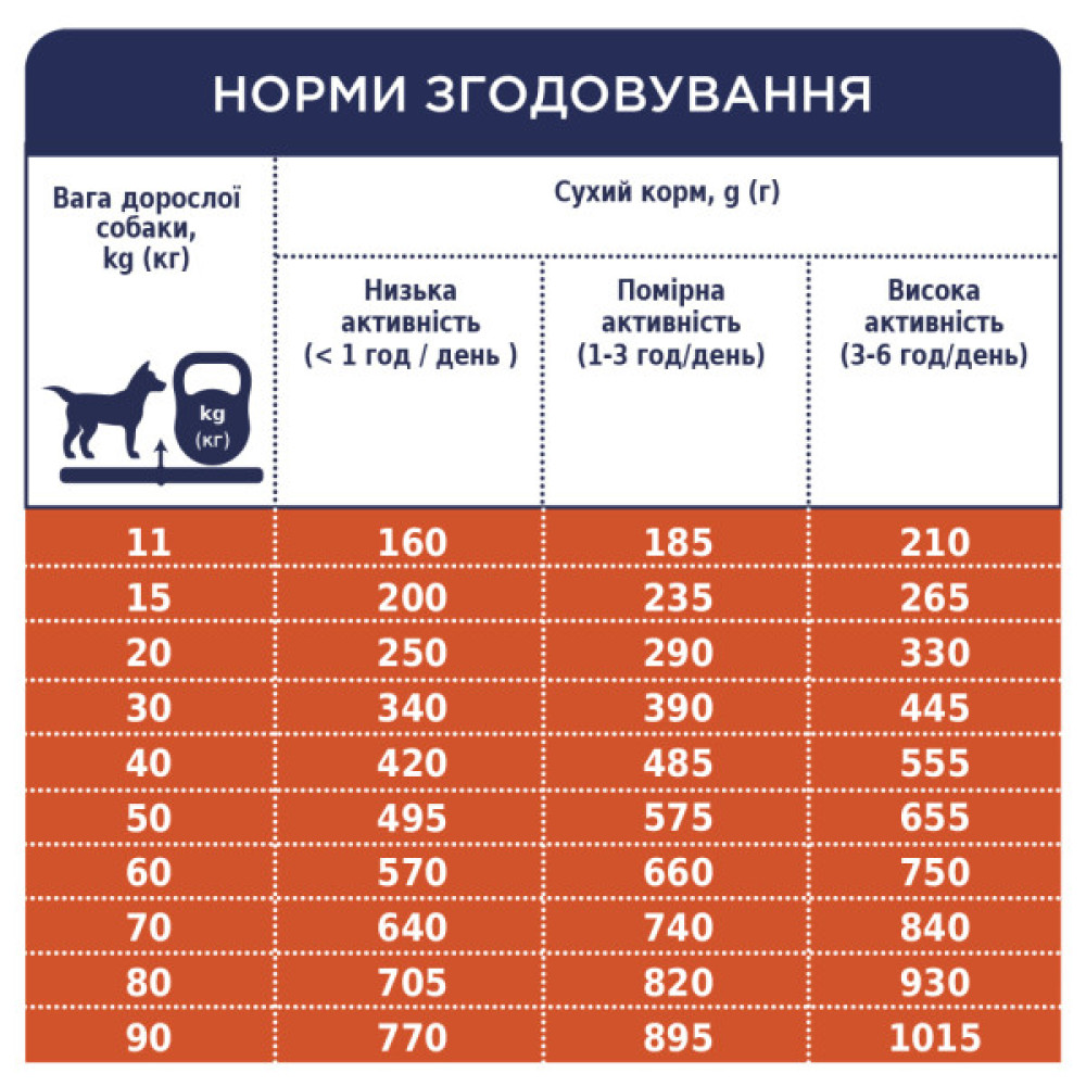 Сухий корм для собак Club 4 Paws Преміум. Ягня і рис 2 кг (4820083909566)