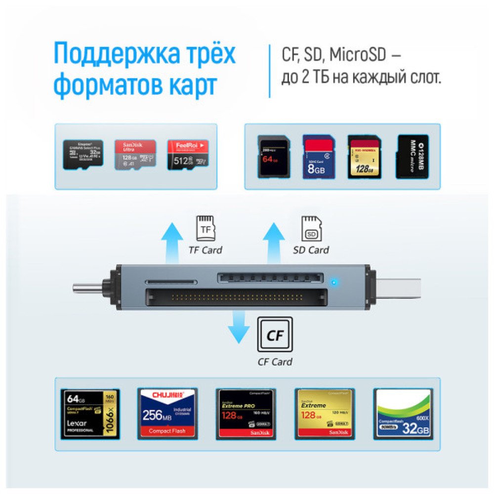 Зчитувач флеш-карт ColorWay USB 2.0/USB-C to CF/SD/MicroSD (CW-CR-01)