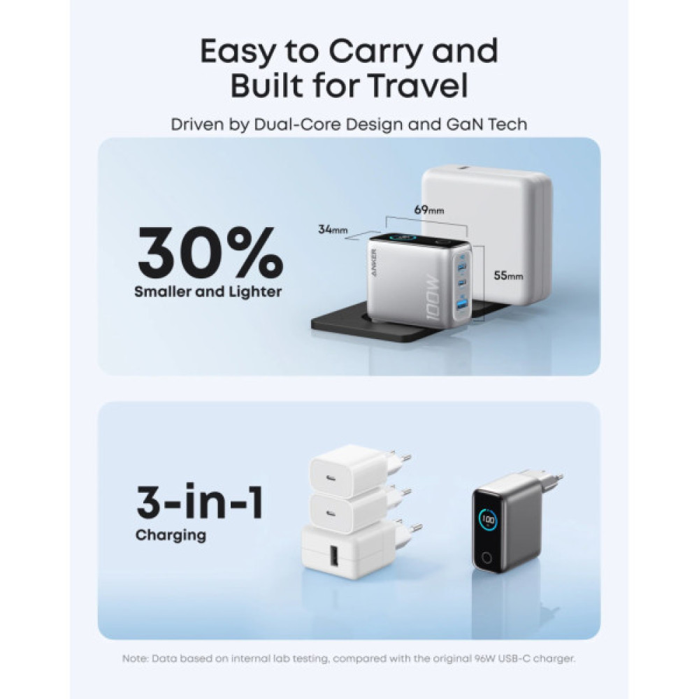 Зарядний пристрій Anker 2xUSB-C PD100W + 1xUSB GaN w Display + cable USB-C silver (B121BG41)