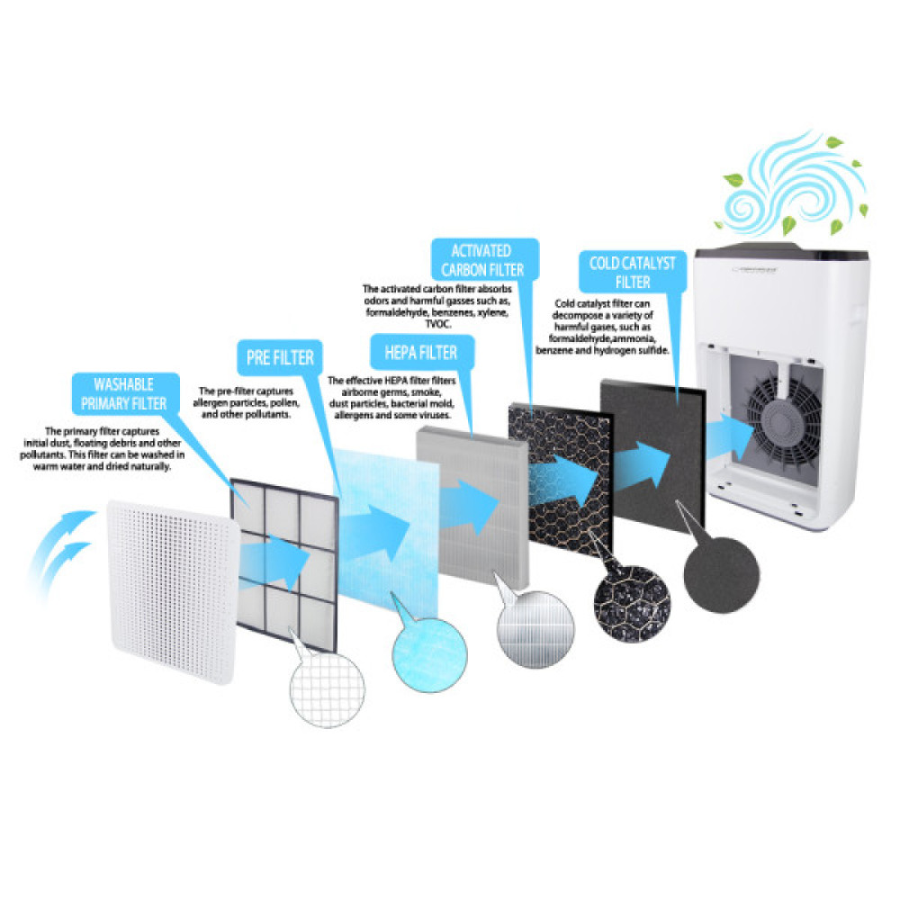 ESPERANZA EHP004 Air Purifier