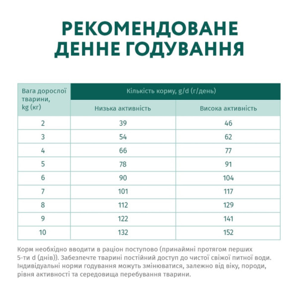 Сухий корм для собак Optimeal для малих порід зі смаком качки 4 кг (4820083905537)