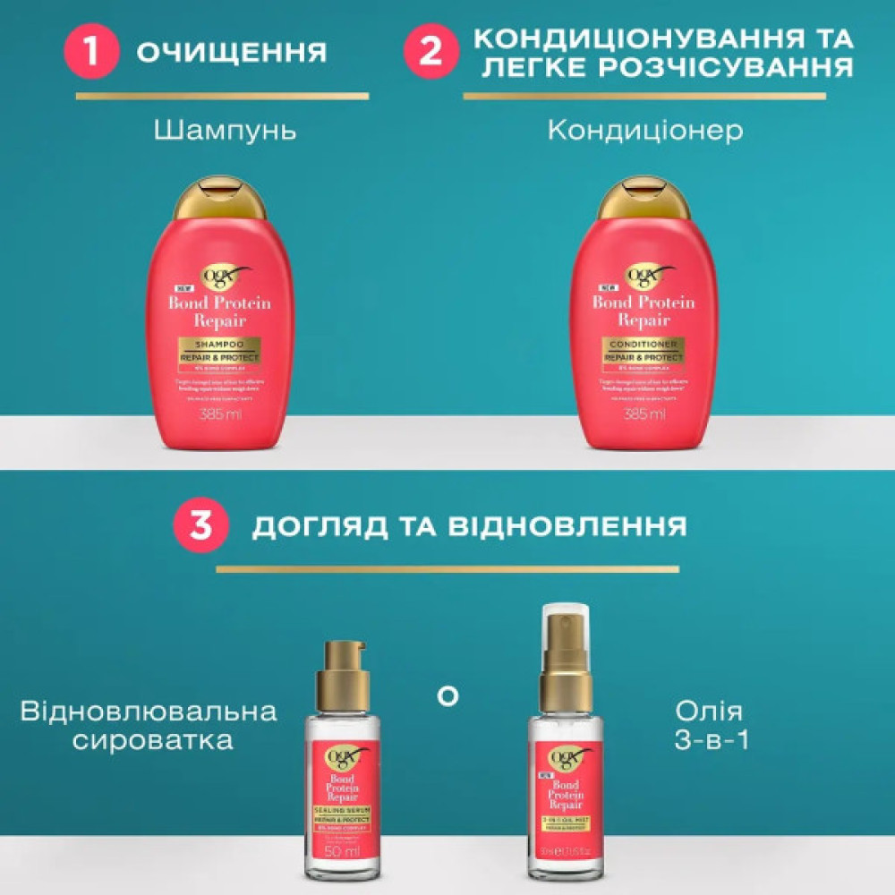 Шампунь OGX Bond Protein Repair Відновлювальний з протеїнами 385 мл (3574661818450)