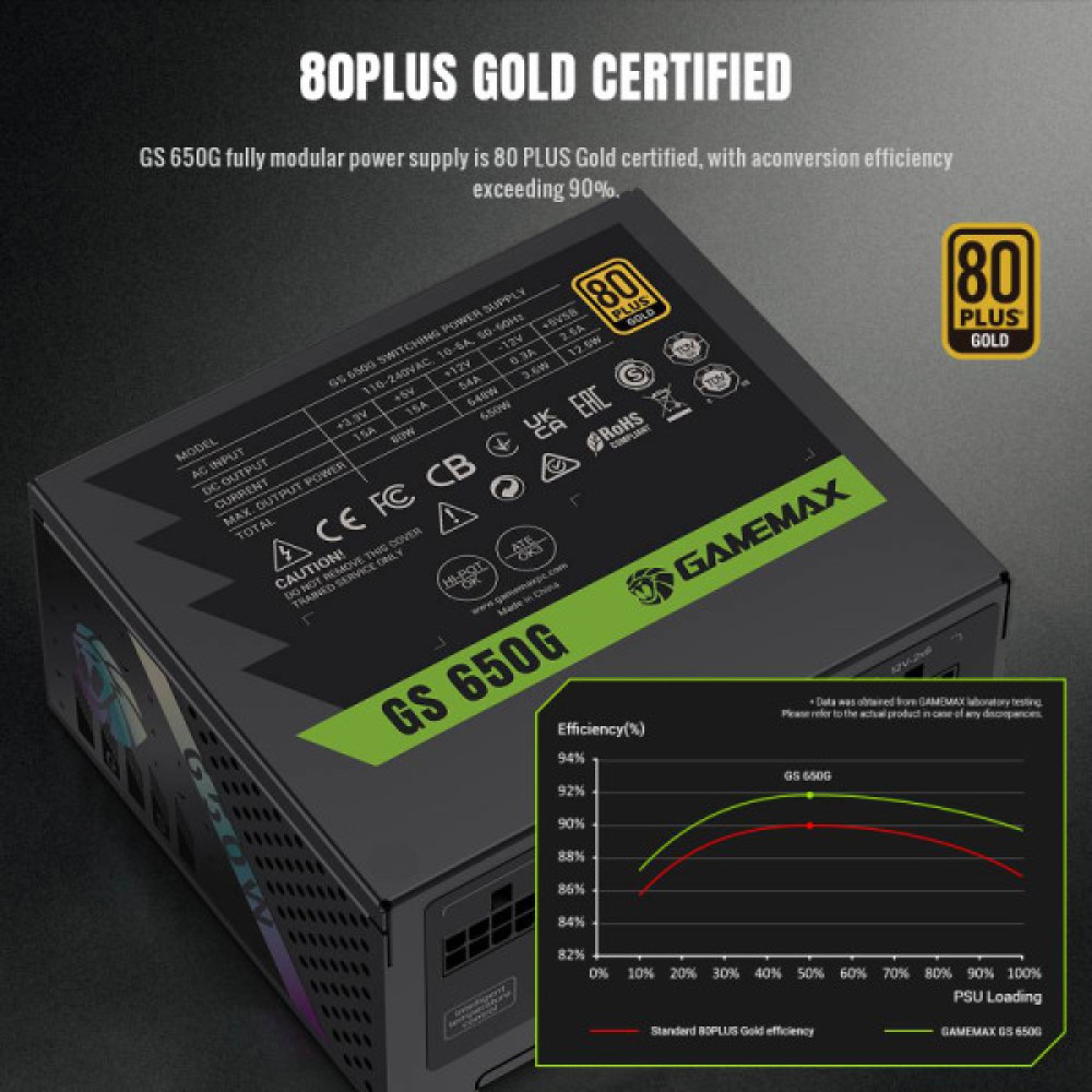 GAMEMAX GS 650G V25