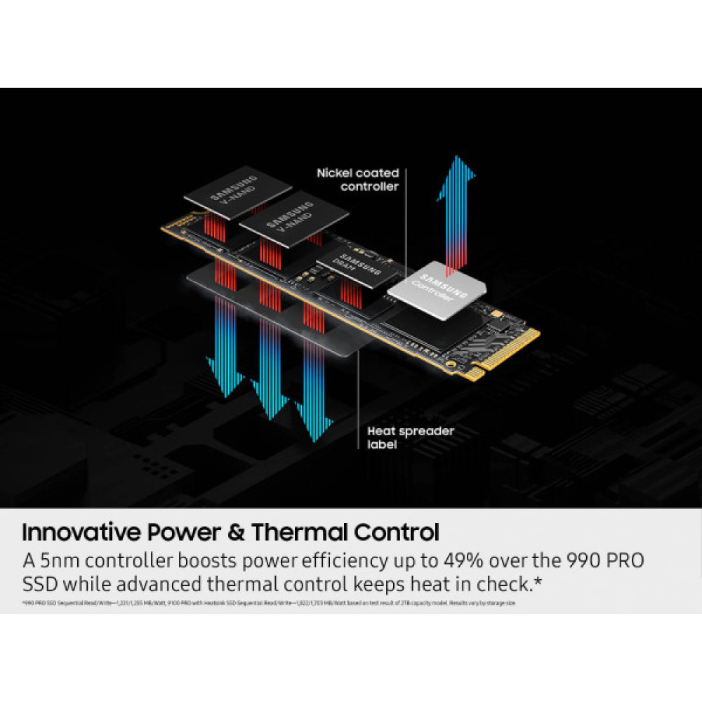 Накопичувач SSD Samsung M.2 8TB PCIe 5.0 9100PRO