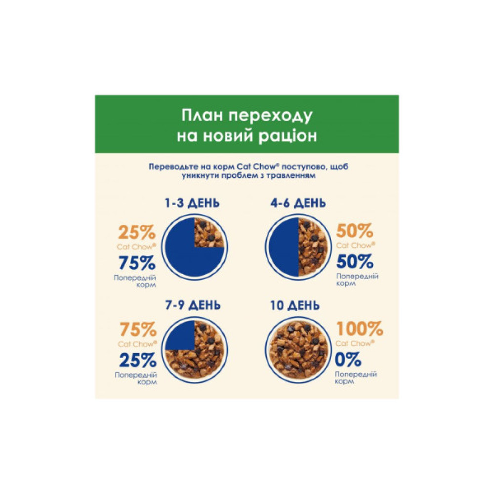 Вологий корм для кішок Purina Cat Chow Sterilised з куркою та баклажанами в желе 85г (7613037025644)