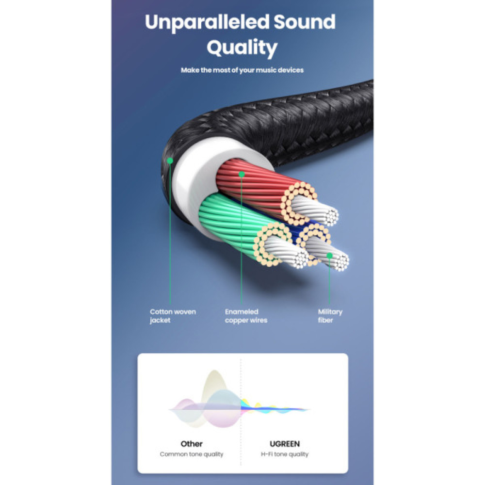 Кабель мультимедійний 3.5mm M to 3.5mm M 1.5m 90° corner AV112 blue UGREEN (60180)