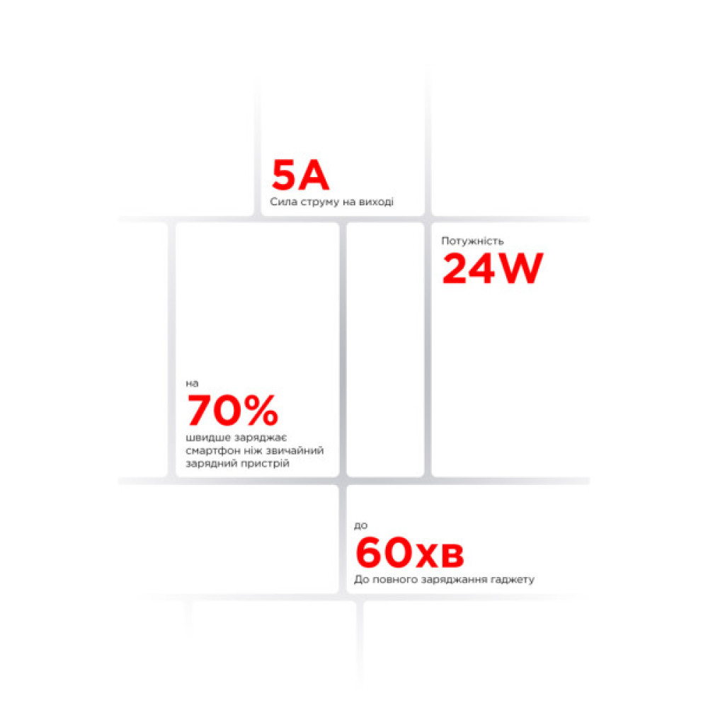 Зарядний пристрій Armorstandart AR012 Basic USB 24W + cable USB to Lightning White (ARM69894)