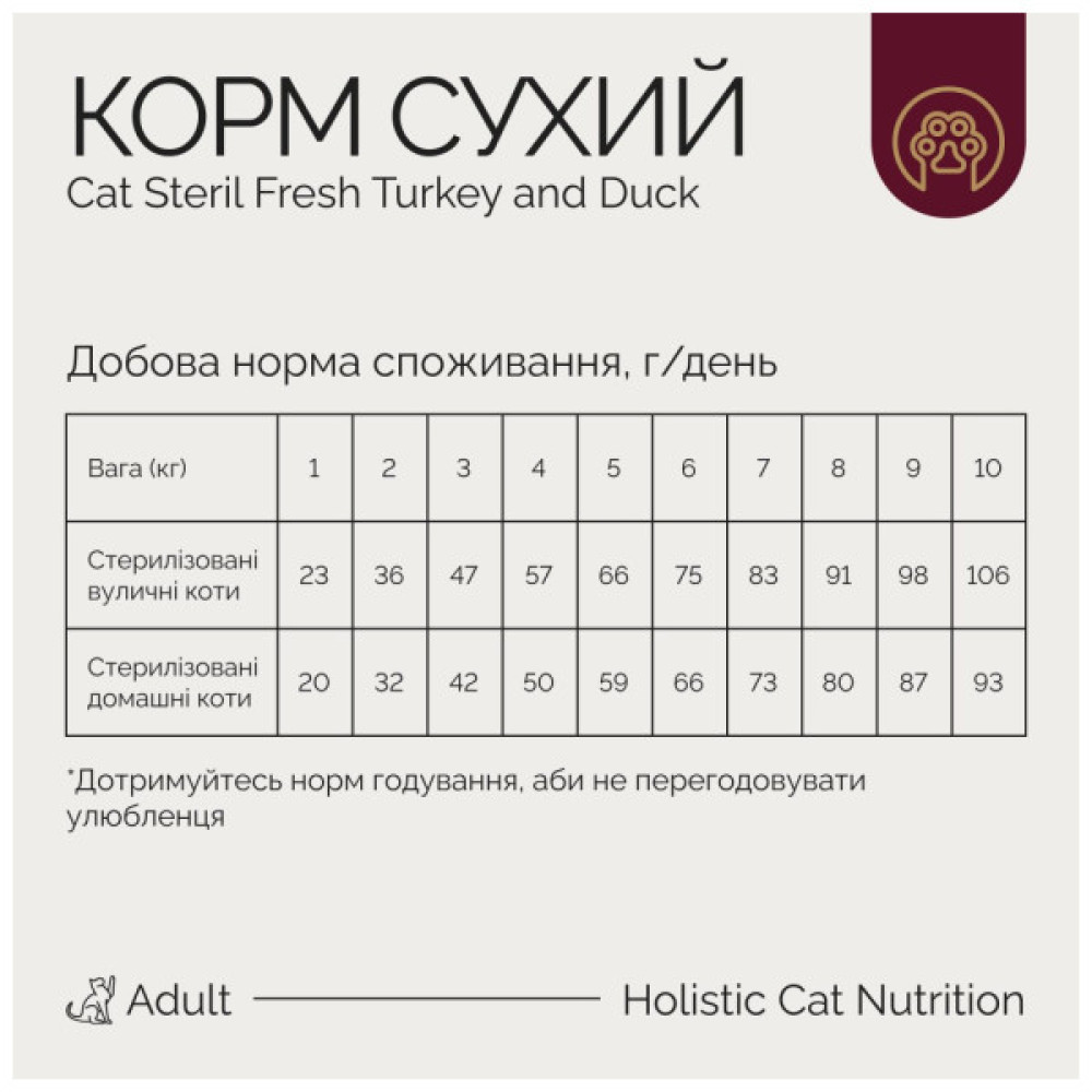 Сухий корм для кішок Savory Adult Cat Steril Fresh Turkey and Duck 8 кг (4820232631607)