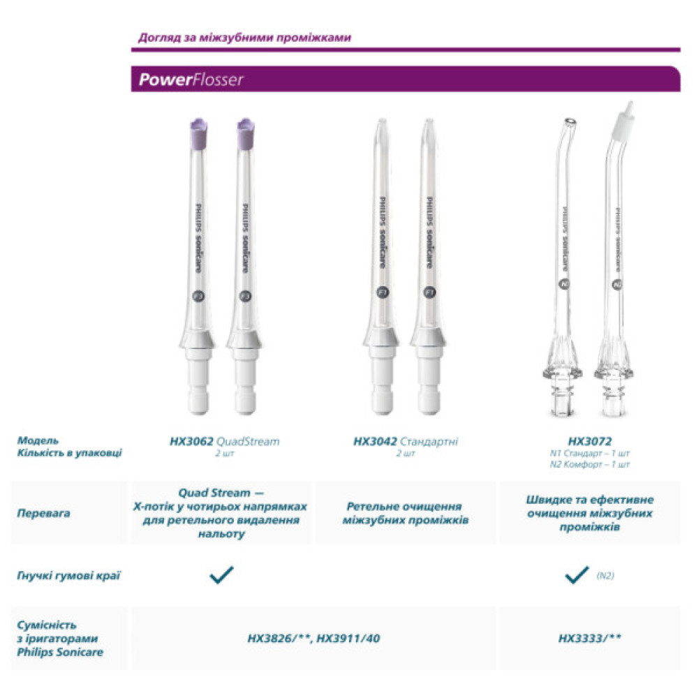 Насадка для зубної щітки Philips HX9044/88