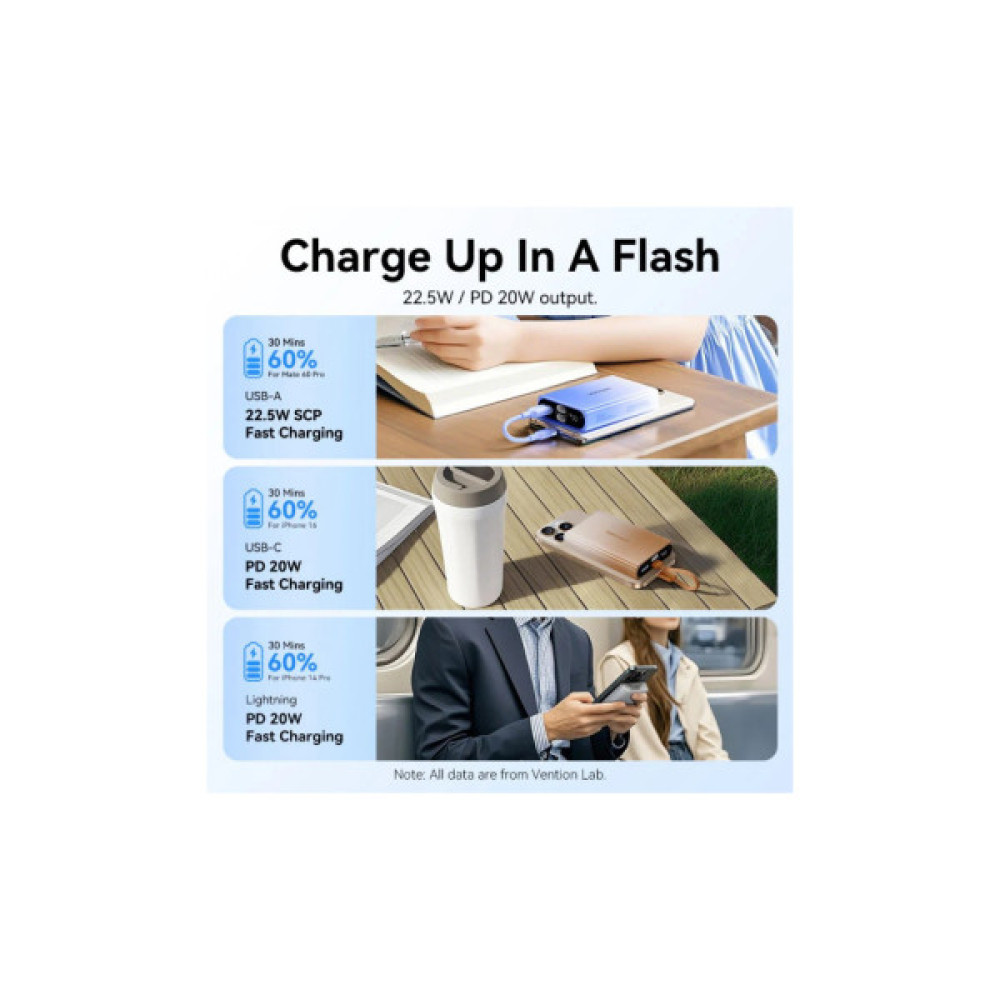Батарея універсальна VENTION 10000mAh 22,5W PD, USB-A, USB-C In/Out, Lightning In/Out, LED display, Blue (FHZL0)