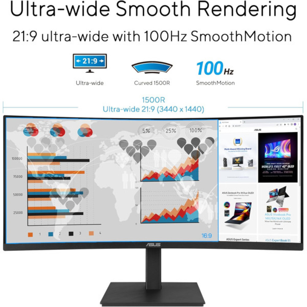 Монітор Asus 34" VA34VCPSR HDMI, DP, USB-C, 3xUSB, RJ-45, MM, VA, 3440x1440, 21:9, 100Hz, 4ms, CURVED, AdaptiveSync, HAS