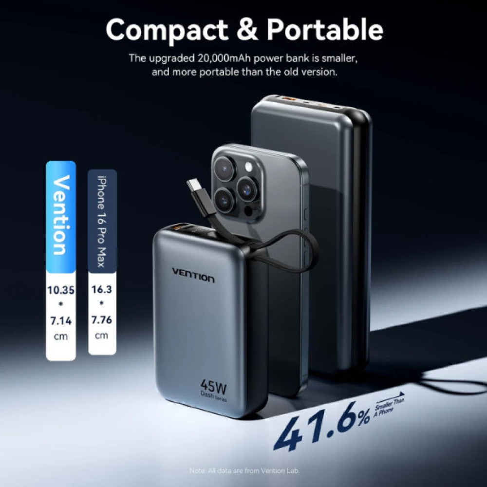 Батарея універсальна Vention 20000 mAh 45W Mini with Built-in USB-C Cable Gray (FHGH0)