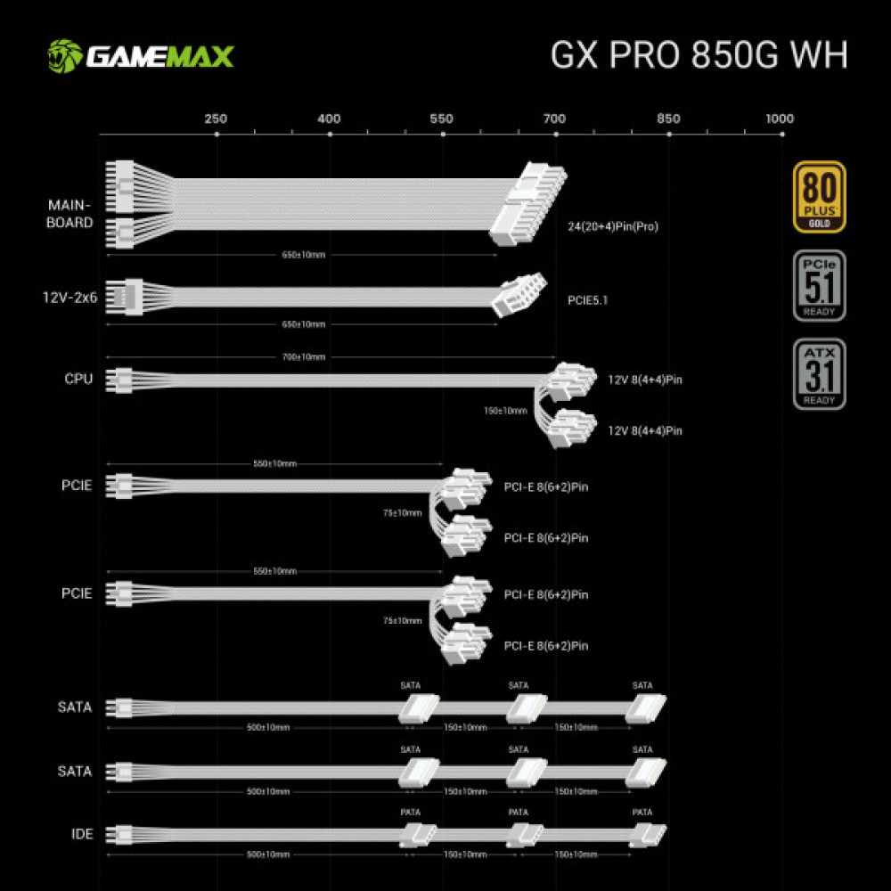 GAMEMAX GX PRO 850G WH