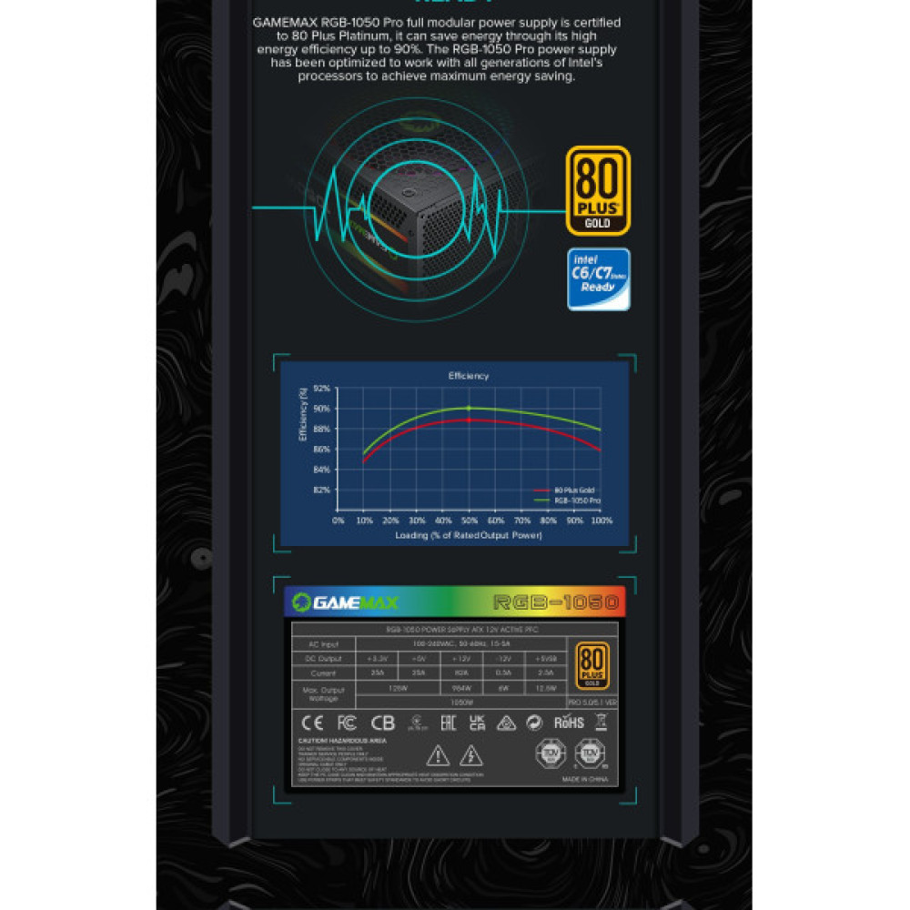 GAMEMAX RGB1050 PRO (ATX3.1 PCIe5.1)