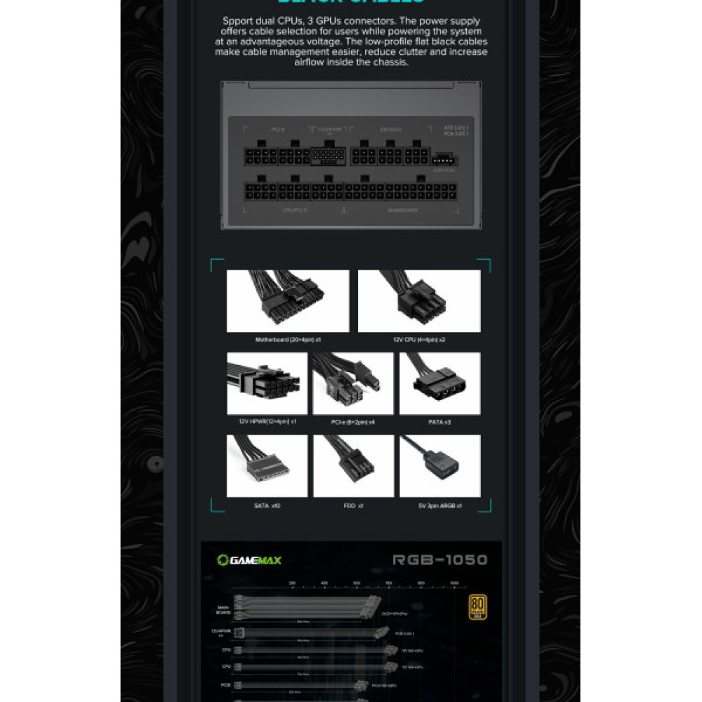 GAMEMAX RGB1050 PRO (ATX3.1 PCIe5.1)