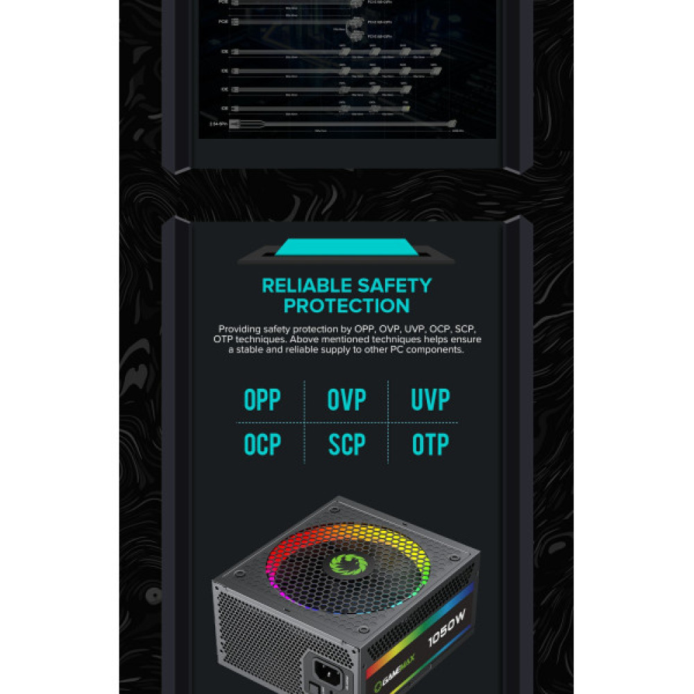 GAMEMAX RGB1050 PRO (ATX3.1 PCIe5.1)