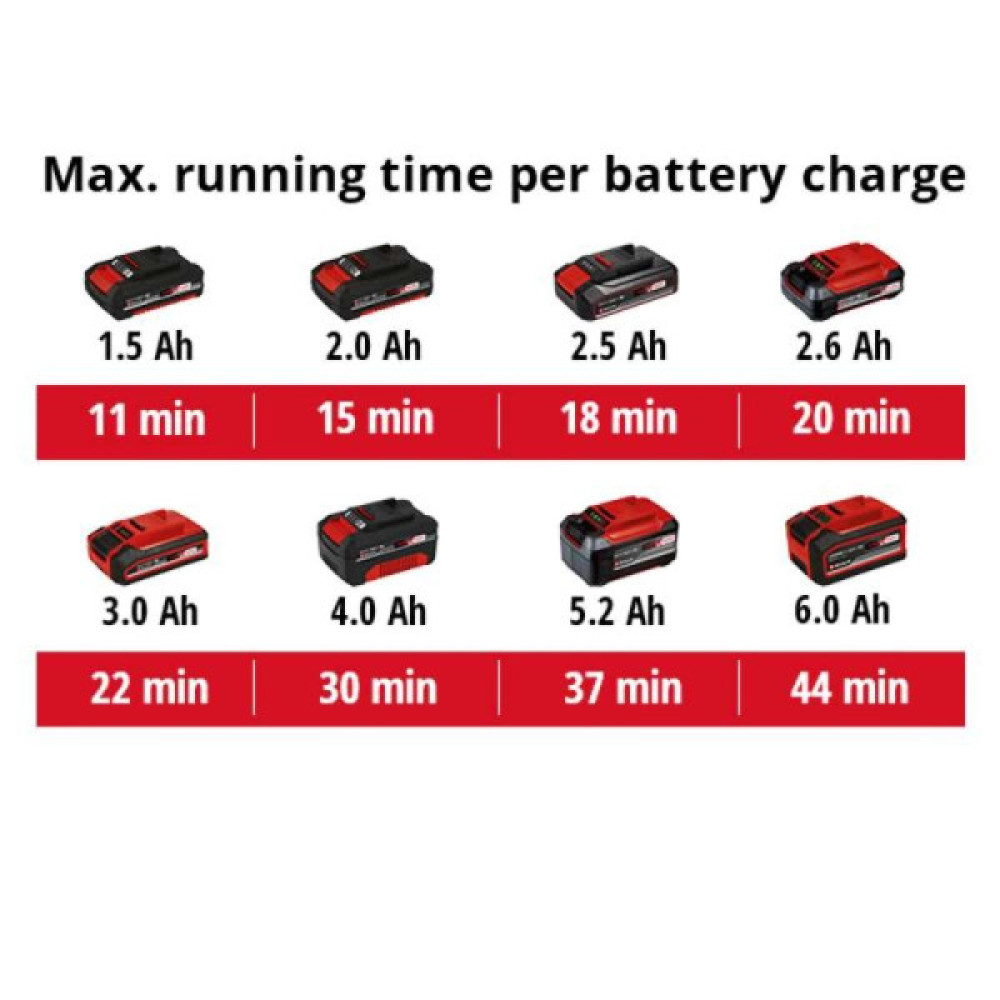 Пилосос професійний акумуляторний для золи Einhell TE-AV 18/15 Li C - Solo PXC 18В 100мБар контейнер 15л 3.1кг без АКБ та ЗП