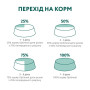 Вологий корм для кішок Optimeal з чутливим травленням з ягням та філе індички в соусі 85 г (4820215364003) Вологий корм для кішок Optimeal з чутливим травленням з ягням та філе індички в соусі 85 г (4820215364003)