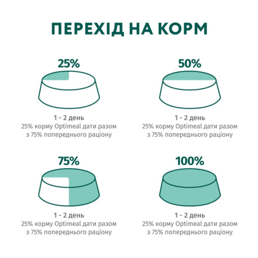 Вологий корм для собак Optimeal з лососем та лохиною в соусі 100 г (4820215369725)