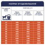 Сухий корм для собак Club 4 Paws Преміум. Ягня і рис 14 кг (4820083909573) Сухий корм для собак Club 4 Paws Преміум. Ягня і рис 14 кг (4820083909573)