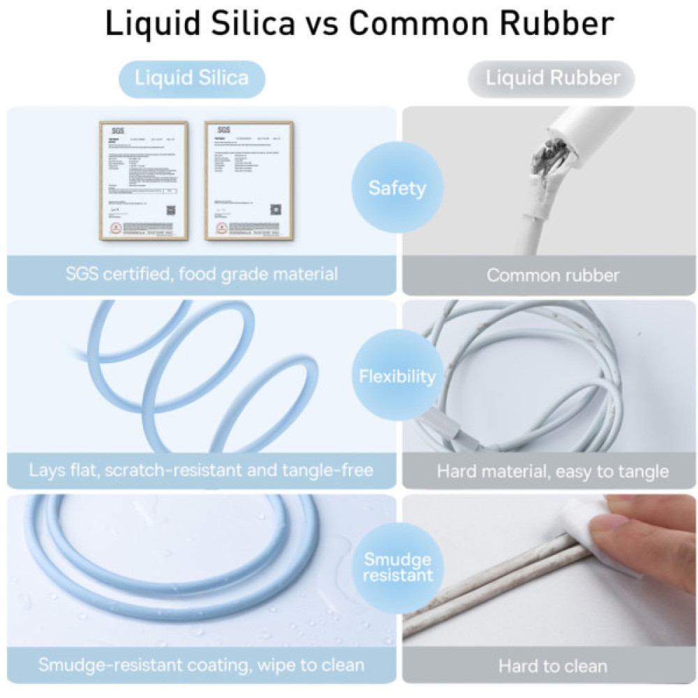 Дата кабель USB 2.0 AM to Lightning 1.2m 2.4A Jelly Liquid Silica Gel Blue Baseus (CAGD000003)